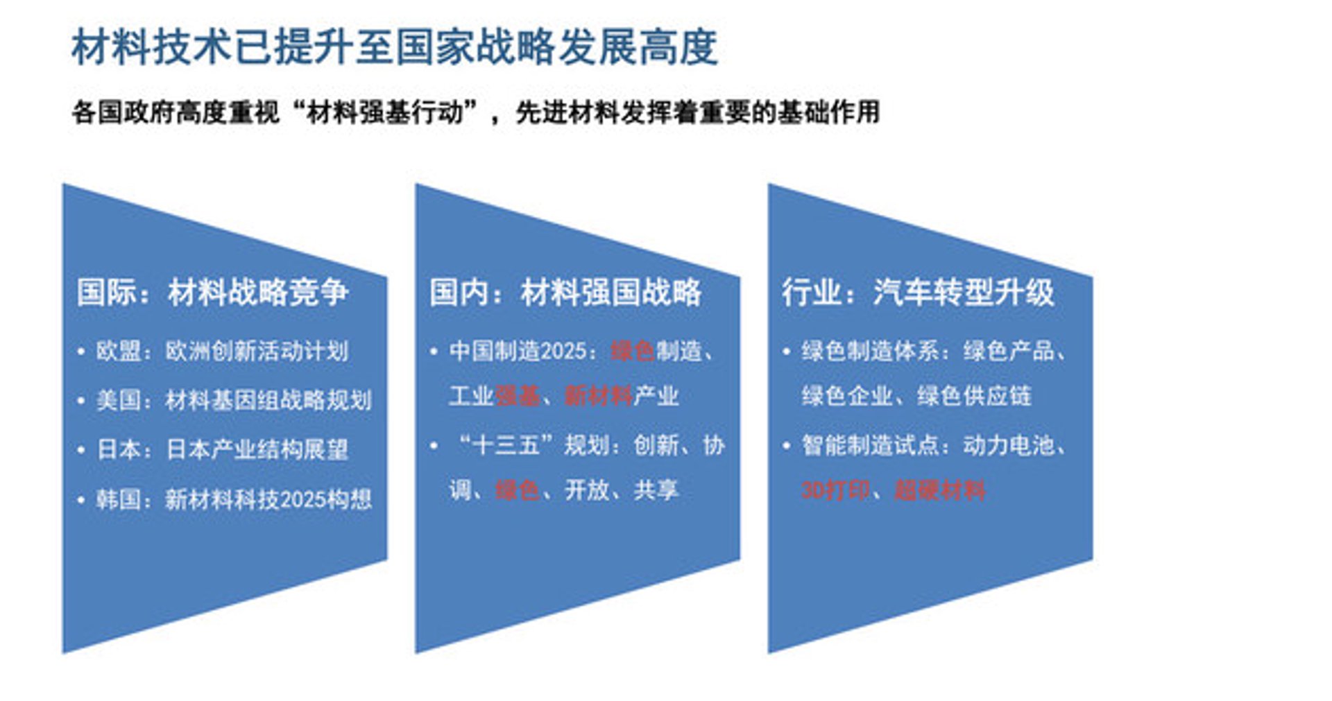 卫降材料